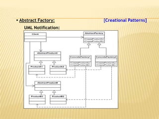  Abstract Factory:    [Creational Patterns]
   UML Notification:
 