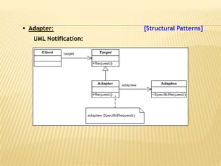  Adapter:             [Structural Patterns]
   UML Notification:
 