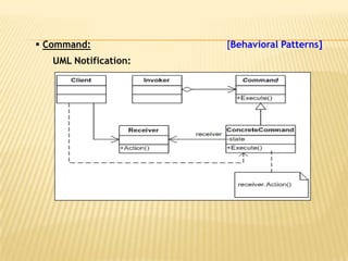  Command:             [Behavioral Patterns]
   UML Notification:
 