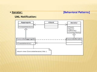  Iterator:             [Behavioral Patterns]
    UML Notification:
 