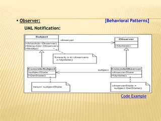  Observer:            [Behavioral Patterns]
   UML Notification:




                              Code Example
 