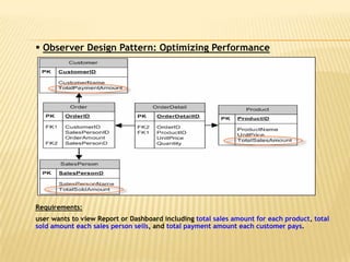  Observer Design Pattern: Optimizing Performance




Requirements:
user wants to view Report or Dashboard including total sales amount for each product, total
sold amount each sales person sells, and total payment amount each customer pays.
 