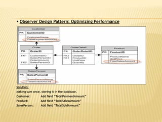  Observer Design Pattern: Optimizing Performance




Solution:
Making sum once, storing it in the database.
Customer:        Add field “TotalPaymentAmount”
Product:         Add field “TotalSalesAmount”
SalesPerson:     Add field “TotalSoldAmount”
 