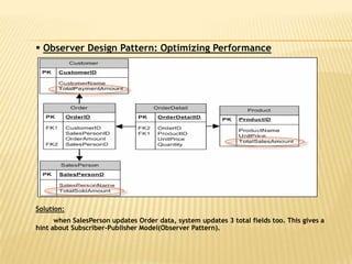  Observer Design Pattern: Optimizing Performance




Solution:
      when SalesPerson updates Order data, system updates 3 total fields too. This gives a
hint about Subscriber-Publisher Model(Observer Pattern).
 