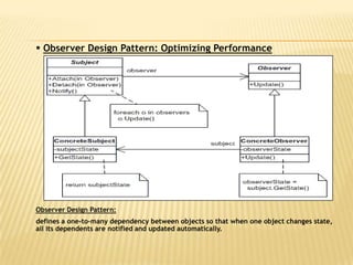 Observer Design Pattern: Optimizing Performance




Observer Design Pattern:
defines a one-to-many dependency between objects so that when one object changes state,
all its dependents are notified and updated automatically.
 