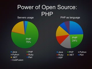Design patterns as power of programing | PPT