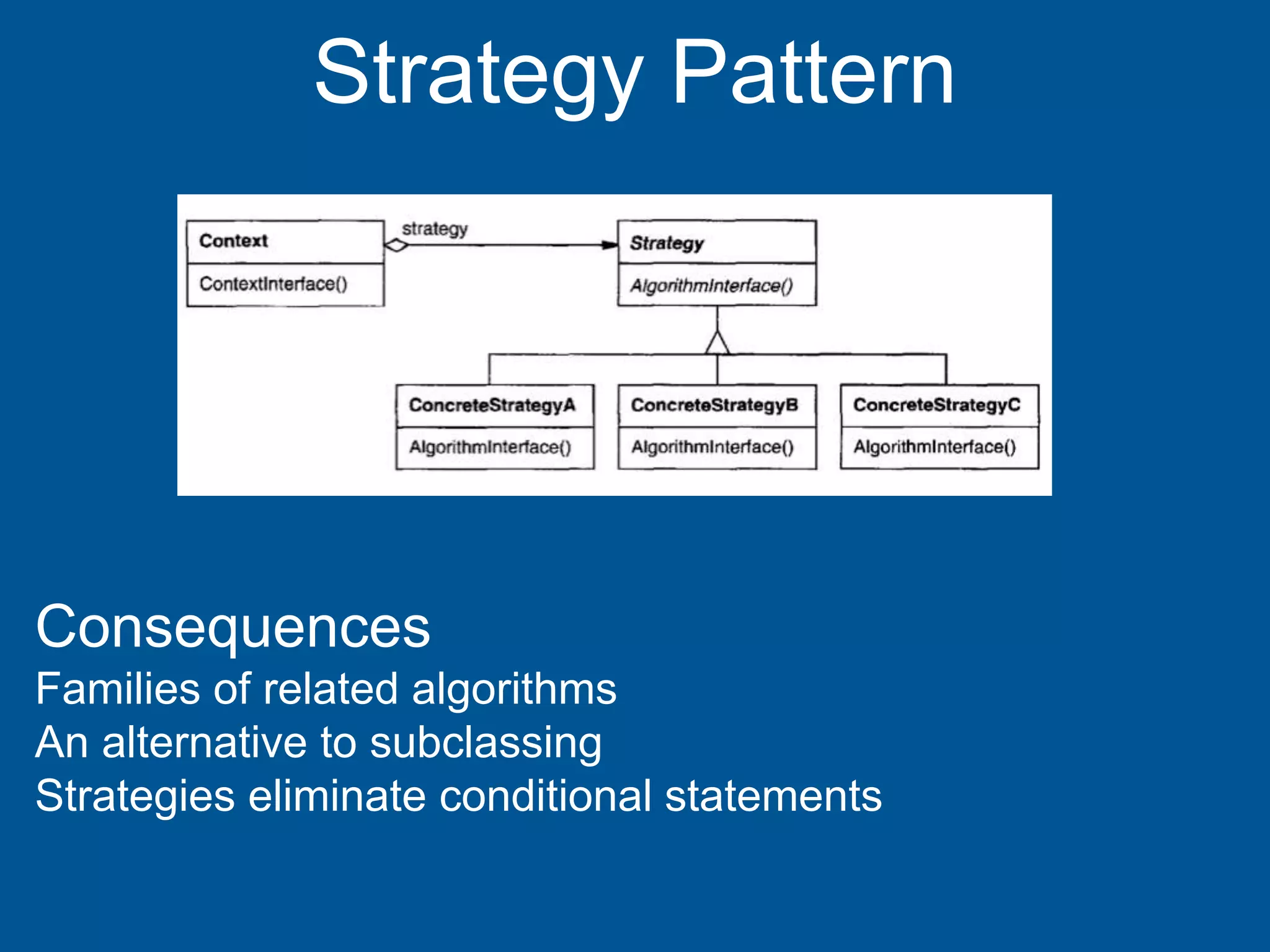Strategy Pattern
Consequences
Families of related algorithms
An alternative to subclassing
Strategies eliminate conditional statements
 