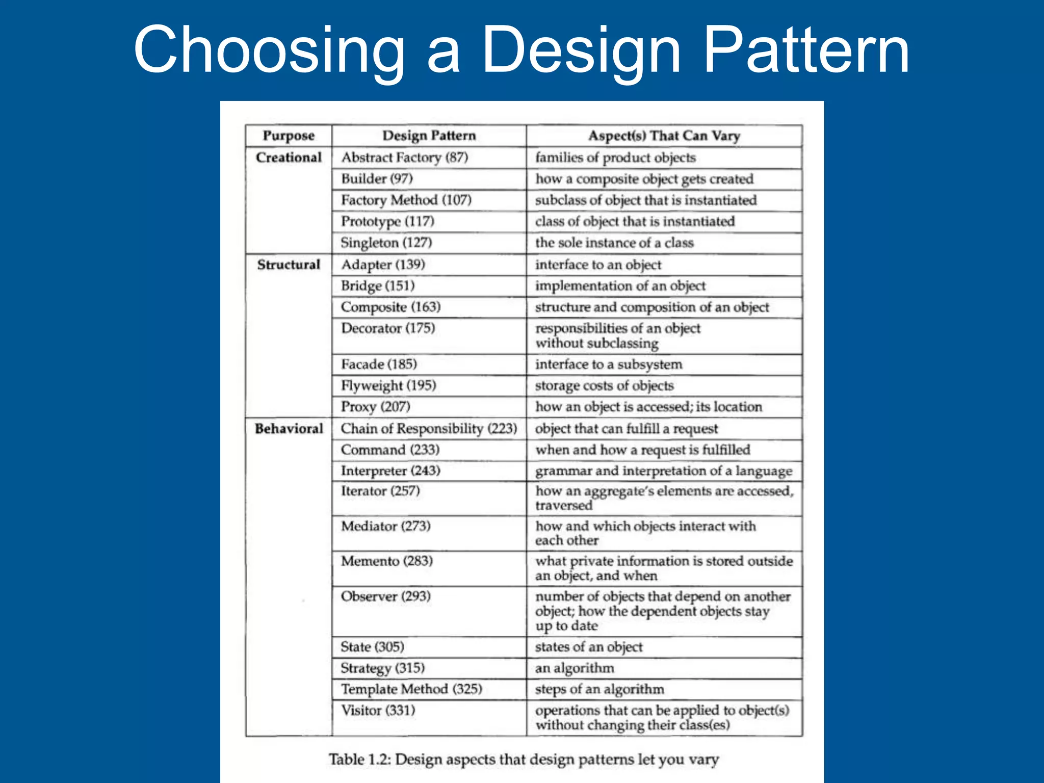 Choosing a Design Pattern
 