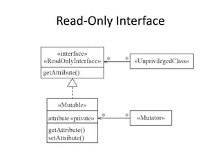 Read-Only Interface
 