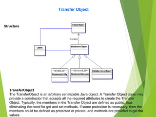 Transfer Object
Structure
TransferObject
The TransferObject is an arbitrary serializable Java object. A Transfer Object class may
provide a constructor that accepts all the required attributes to create the Transfer
Object. Typically, the members in the Transfer Object are defined as public, thus
eliminating the need for get and set methods. If some protection is necessary, then the
members could be defined as protected or private, and methods are provided to get the
values.
 