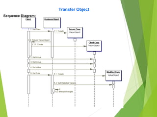 Transfer Object
Sequence Diagram:
 