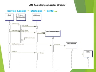 Service Locator – Strategies – contd…
JMS Topic Service Locator Strategy
 