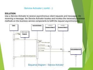 Service Activator ( contd…)
SOLUTION:
Use a Service Activator to receive asynchronous client requests and messages. On
receiving a message, the Service Activator locates and invokes the necessary business
methods on the business service components to fulfill the request asynchronously.
Sequence Diagram – Service Activator
 
