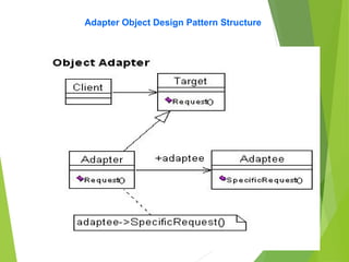 Adapter Object Design Pattern Structure
 