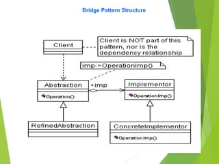 Bridge Pattern Structure
 
