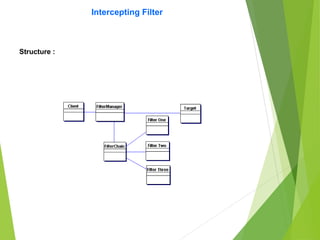 Intercepting Filter
Structure :
 