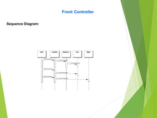 Front Controller
Sequence Diagram:
 