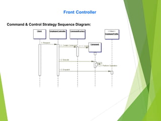 Front Controller
Command & Control Strategy Sequence Diagram:
 