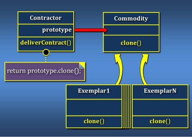 Design Patterns An Introduction To Software Design Patterns Design Patterns An Introduction To Software Design Patterns