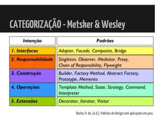 CATEGORIZAÇÃO-Metsker&Wesley
Rocha, H. da. (n.d.). Padrões de Design com aplicações em java.
Rocha, H. da. (n.d.). Padrões de Design com aplicações em java.
 