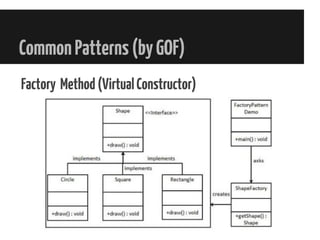 CommonPatterns(byGOF)
Factory Method(VirtualConstructor)
 