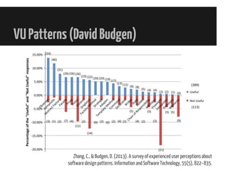 VUPatterns(DavidBudgen)
Zhang, C., & Budgen, D. (2013). A survey of experienced user perceptions about
software design patterns. Information and Software Technology, 55(5), 822–835.
 