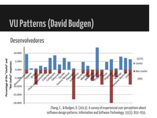 VUPatterns(DavidBudgen)
Desenvolvedores
Zhang, C., & Budgen, D. (2013). A survey of experienced user perceptions about
software design patterns. Information and Software Technology, 55(5), 822–835.
 