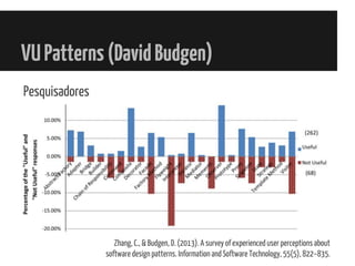 VUPatterns(DavidBudgen)
Pesquisadores
Zhang, C., & Budgen, D. (2013). A survey of experienced user perceptions about
software design patterns. Information and Software Technology, 55(5), 822–835.
 