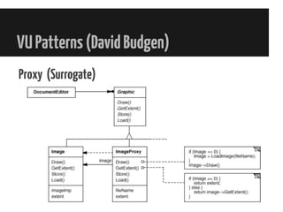 VUPatterns(DavidBudgen)
Proxy (Surrogate)
 