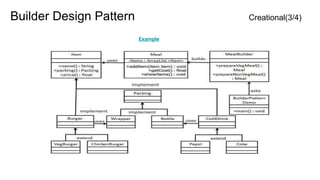 Builder Design Pattern Creational(3/4)
Example
 