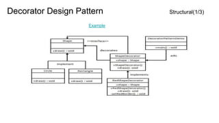 Decorator Design Pattern Structural(1/3)
Example
 