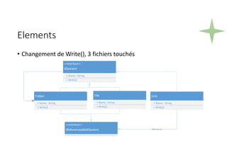 Elements
• Changement de Write(), 3 fichiers touchés
Folder
+ Name : String
File
+ Name : String
<<Interface>>
IElement
+ Name : String
<<Interface>>
IReferenceableElement
Link
+ Name : String
References
+ Write()
+ Write() + Write() + Write()
 