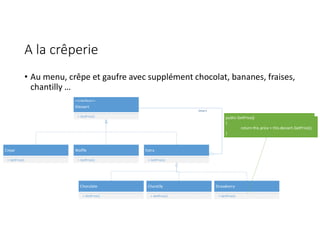 A la crêperie
• Au menu, crêpe et gaufre avec supplément chocolat, bananes, fraises,
chantilly …
Crepe
+ GetPrice()
Waffle
+ GetPrice()
<<Interface>>
IDessert
+ GetPrice()
Extra
+ GetPrice()
Chocolate
+ GetPrice()
Chantilly
+ GetPrice()
Strawberry
+ GetPrice()
dessert
public GetPrice()
{
return this.price + this.dessert.GetPrice();
}
 
