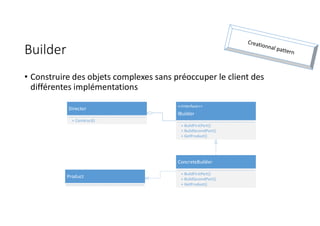 Builder
• Construire des objets complexes sans préoccuper le client des
différentes implémentations
Director
+ Construct()
<<Interface>>
IBuilder
+ BuildFirstPart()
+ BuildSecondPart()
+ GetProduct()
ConcreteBuilder
+ BuildFirstPart()
+ BuildSecondPart()
+ GetProduct()
Product
 
