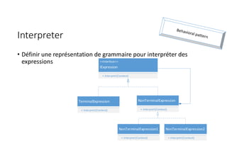Interpreter
• Définir une représentation de grammaire pour interpréter des
expressions
TerminalExpression
+ Interpret(Context)
NonTerminalExpression
+ Interpret(Context)
<<Interface>>
IExpression
+ Interpret(Context)
NonTerminalExpression1
+ Interpret(Context)
NonTerminalExpression2
+ Interpret(Context)
 