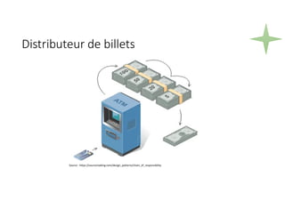 Distributeur de billets
Source : https://sourcemaking.com/design_patterns/chain_of_responsibility
 