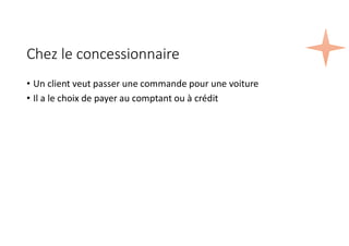 Chez le concessionnaire
• Un client veut passer une commande pour une voiture
• Il a le choix de payer au comptant ou à crédit
 