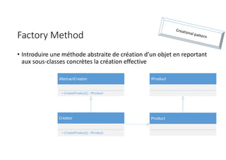 AbstractCreator
+ CreateProduct() : IProduct
Creator
+ CreateProduct() : IProduct
IProduct
Product
Factory Method
• Introduire une méthode abstraite de création d’un objet en reportant
aux sous-classes concrètes la création effective
 