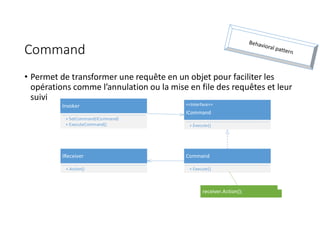 Command
• Permet de transformer une requête en un objet pour faciliter les
opérations comme l’annulation ou la mise en file des requêtes et leur
suivi
Command
+ Execute()
<<Interface>>
ICommand
+ Execute()
Invoker
+ SetCommand(ICommand)
+ ExecuteCommand()
IReceiver
+ Action()
receiver.Action();
 