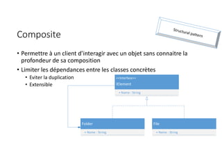 Composite
• Permettre à un client d’interagir avec un objet sans connaitre la
profondeur de sa composition
• Limiter les dépendances entre les classes concrètes
• Eviter la duplication
• Extensible
Folder
+ Name : String
File
+ Name : String
<<Interface>>
IElement
+ Name : String
 