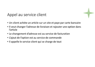 Appel au service client
• Un client achète un article sur un site et paye par carte bancaire
• Il veut changer l’adresse de livraison et rajouter une option dans
l’article
• Le changement d’adresse est au service de facturation
• L’ajout de l’option est au service de commande
• Il appelle le service client qui se charge de tout
 