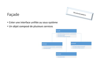 Façade
• Créer une interface unifiée au sous-système
• Un objet composé de plusieurs services
Facade
+ RunMethod1(parameter1, parameter2)
+ RunMethod3()
+ RunMethod4(parameter3)
Service3
+ RunMethod4(parameter3)
+ RunMethod5(parameter)
Service2
+ RunMethod3()
Service1
+ RunMethod1(parameter1, parameter2)
+ RunMethod2()
 