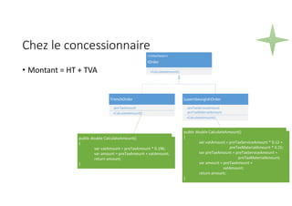 Chez le concessionnaire
• Montant = HT + TVA
<<Interface>>
IOrder
+CalculateAmount()
FrenchOrder
-preTaxAmount
+CalculateAmount()
LuxembourgishOrder
-preTaxServiceAmount
-preTaxMaterialAmount
+CalculateAmount()
public double CalculateAmount()
{
var vatAmount = preTaxAmount * 0.196;
var amount = preTaxAmount + vatAmount;
return amount;
}
public double CalculateAmount()
{
var vatAmount = preTaxServiceAmount * 0.12 +
preTaxMaterialAmount * 0.15;
var preTaxAmount = preTaxServiceAmount +
preTaxMaterialAmount;
var amount = preTaxAmount +
vatAmount;
return amount;
}
 