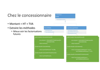 Chez le concessionnaire
• Montant = HT + TVA
• Extraire les méthodes
• Mieux voir les factorisations
futures
<<Interface>>
IOrder
+CalculateAmount()
FrenchOrder
-preTaxAmount
+CalculateAmount()
LuxembourgishOrder
-preTaxServiceAmount
-preTaxMaterialAmount
+CalculateAmount()
public double CalculateAmount()
{
var amount = CalculatePreTaxAmount()+
CalculateVat();
return amount;
}
private double CalculateVat()
{
return preTaxAmount * 0.196;
}
private double CalculatePreTaxAmount()
{
return preTaxAmount;
}
public double CalculateAmount()
{
var amount = CalculatePreTaxAmount()+
CalculateVat();
return amount;
}
private double CalculateVat()
{
return preTaxServiceAmount * 0.12 +
preTaxMaterialAmount * 0.15;
}
private double CalculatePreTaxAmount()
{
return preTaxServiceAmount +
preTaxMaterialAmount;
}
 