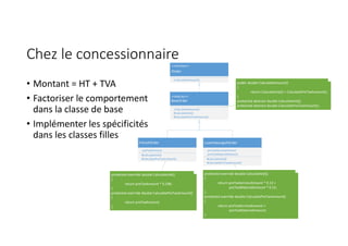 Chez le concessionnaire
• Montant = HT + TVA
• Factoriser le comportement
dans la classe de base
• Implémenter les spécificités
dans les classes filles
<<Interface>>
IOrder
+CalculateAmount()
FrenchOrder
-preTaxAmount
#CalculateVat()
#CalculatePreTaxAmount()
LuxembourgishOrder
-preTaxServiceAmount
-preTaxMaterialAmount
#CalculateVat()
#CalculatePreTaxAmount()
<<Abstract>>
BaseOrder
+CalculateAmount()
#CalculateVat()
#CalculatePreTaxAmount()
protected override double CalculateVat()
{
return preTaxAmount * 0.196;
}
protected override double CalculatePreTaxAmount()
{
return preTaxAmount;
}
protected override double CalculateVat()
{
return preTaxServiceAmount * 0.12 +
preTaxMaterialAmount * 0.15;
}
protected override double CalculatePreTaxAmount()
{
return preTaxServiceAmount +
preTaxMaterialAmount;
}
public double CalculateAmount()
{
return CalculateVat() + CalculatePreTaxAmount();
}
protected abstract double CalculateVat();
protected abstract double CalculatePreTaxAmount();
 