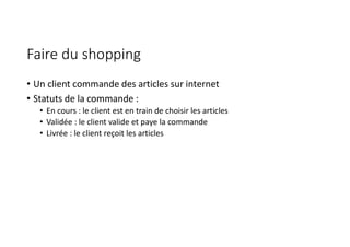 Faire du shopping
• Un client commande des articles sur internet
• Statuts de la commande :
• En cours : le client est en train de choisir les articles
• Validée : le client valide et paye la commande
• Livrée : le client reçoit les articles
 
