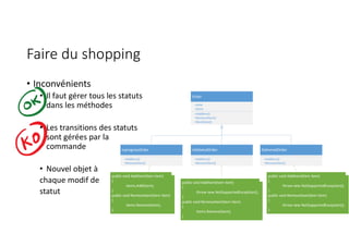 Faire du shopping
• Inconvénients
• Il faut gérer tous les statuts
dans les méthodes
• Les transitions des statuts
sont gérées par la
commande
• Nouvel objet à
chaque modif de
statut
Order
-state
-items
+AddItem()
+RemoveItem()
+NextState()
InprogressOrder
+AddItem()
+RemoveItem()
ValidatedOrder
+AddItem()
+RemoveItem()
DeliveredOrder
+AddItem()
+RemoveItem()
public void AddItem(Item item)
{
throw new NotSupportedException();
}
public void RemoveItem(Item item)
{
throw new NotSupportedException();
}
public void AddItem(Item item)
{
throw new NotSupportedException();
}
public void RemoveItem(Item item)
{
items.Remove(item);
}
public void AddItem(Item item)
{
items.Add(item);
}
public void RemoveItem(Item item)
{
items.Remove(item);
}
 