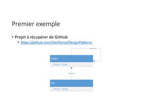 Premier exemple
• Projet à récupérer de GitHub
• https://github.com/iAmDorra/DesignPatterns
Folder
+ Name : String
File
+ Name : String
contains
contains
 