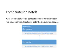 Comparateur d'hôtels
• J’ai créé un service de comparaison des hôtels du coin
• Je veux cherche des clients potentiels pour mon service
Comparator
+ GetAvailableRooms(Date) : List<RoomPrice>
<<Interface>>
IComparator
+ GetAvailableRooms(Date) : List<RoomPrice>
 