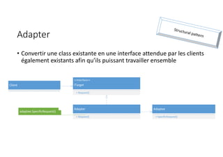 Adapter
• Convertir une class existante en une interface attendue par les clients
également existants afin qu’ils puissant travailler ensemble
Adaptee
+ SpecificRequest()
Client
<<Interface>>
ITarget
+ Request()
Adapter
+ Request()
adaptee.SpecificRequest()
 